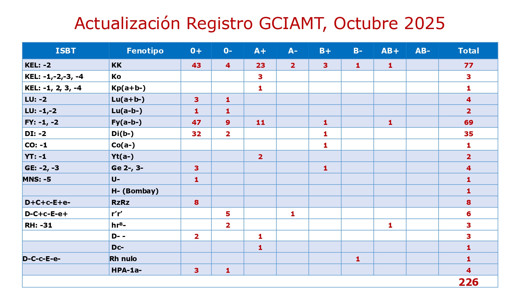 TABLA Resumen Octubre 2025._page-0001