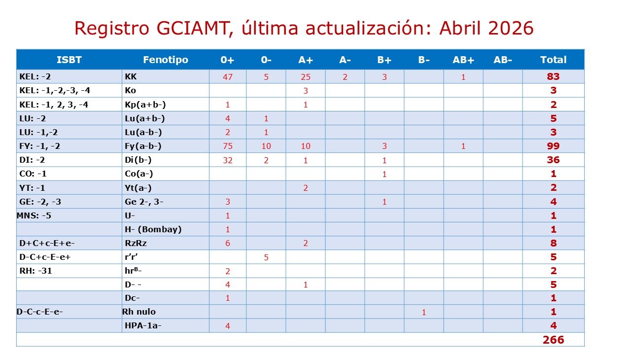 Registro GCIAMT. Abril 2026 (1)